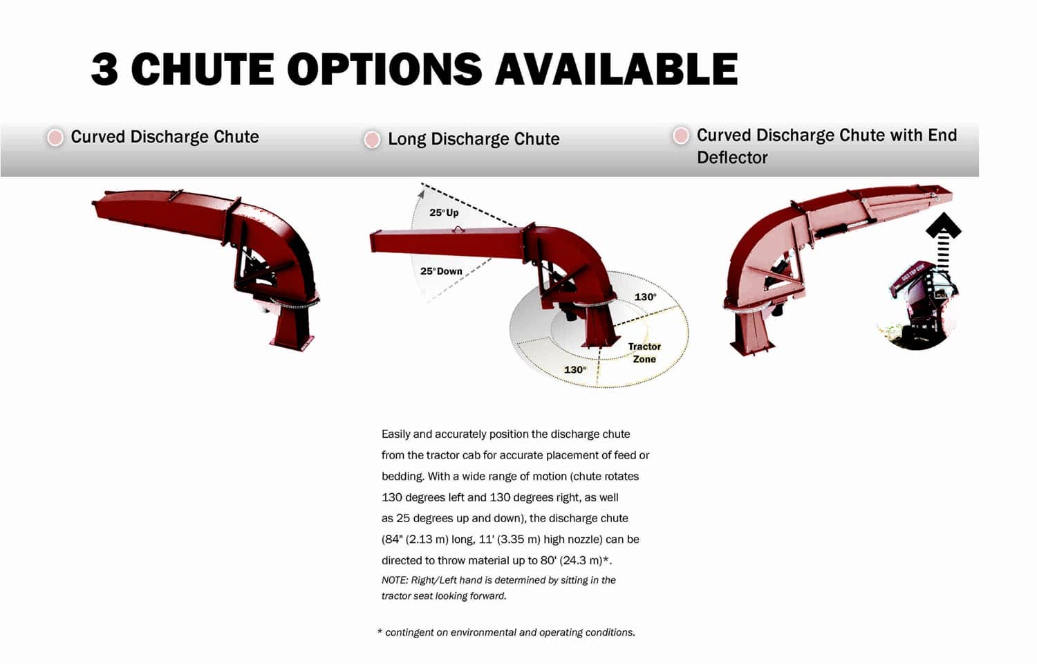 3 Chute Options Available