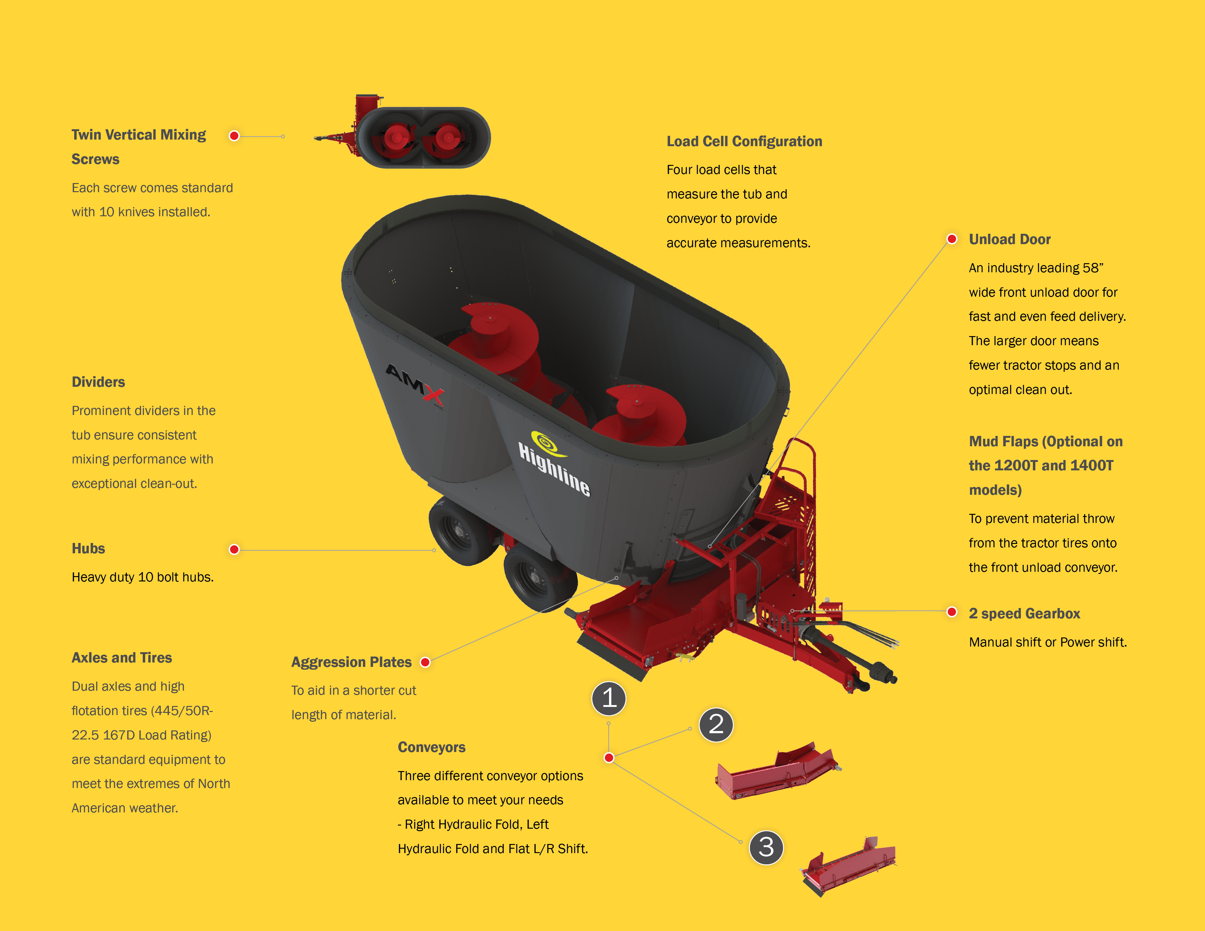 AMX1400T Towed TMR Feed Mixer Features and Benefits