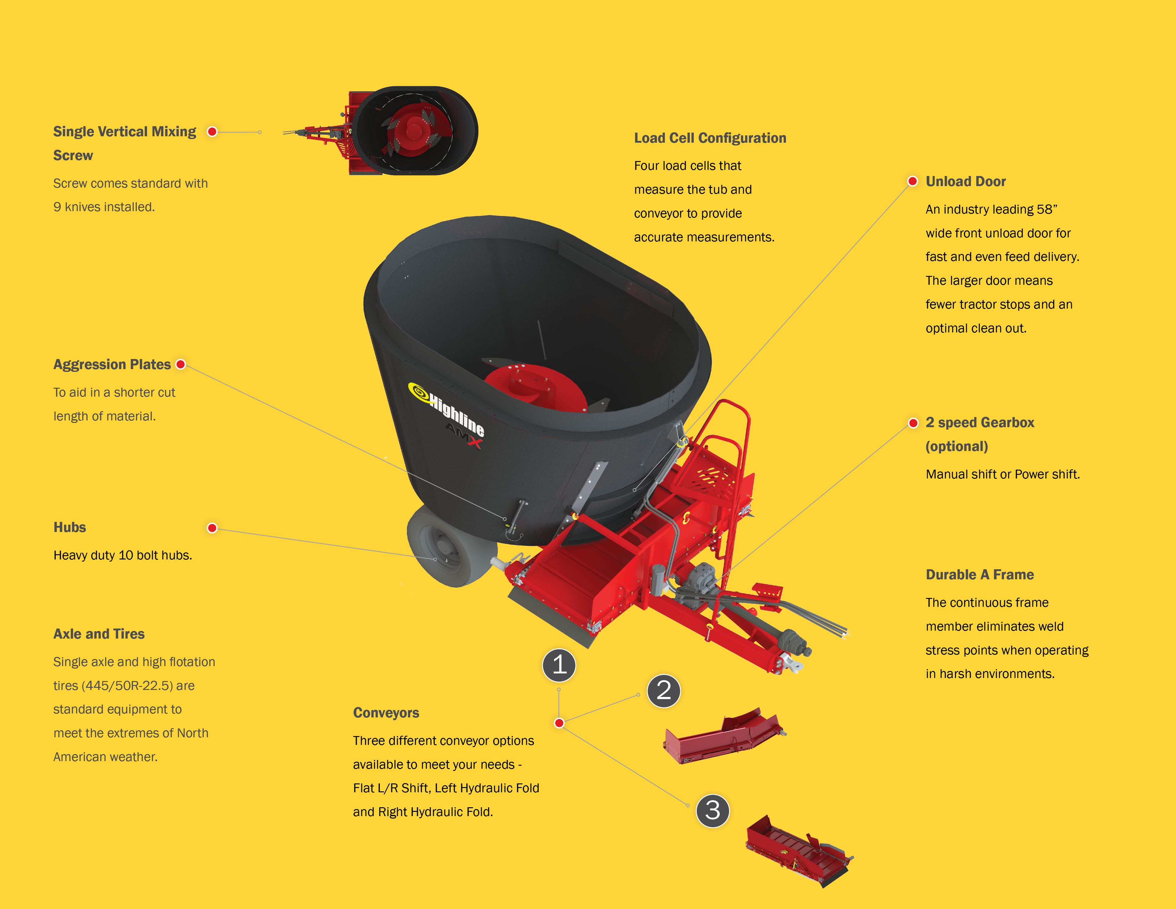 AMX520T Towed TMR Feed Mixer Features and Benefits