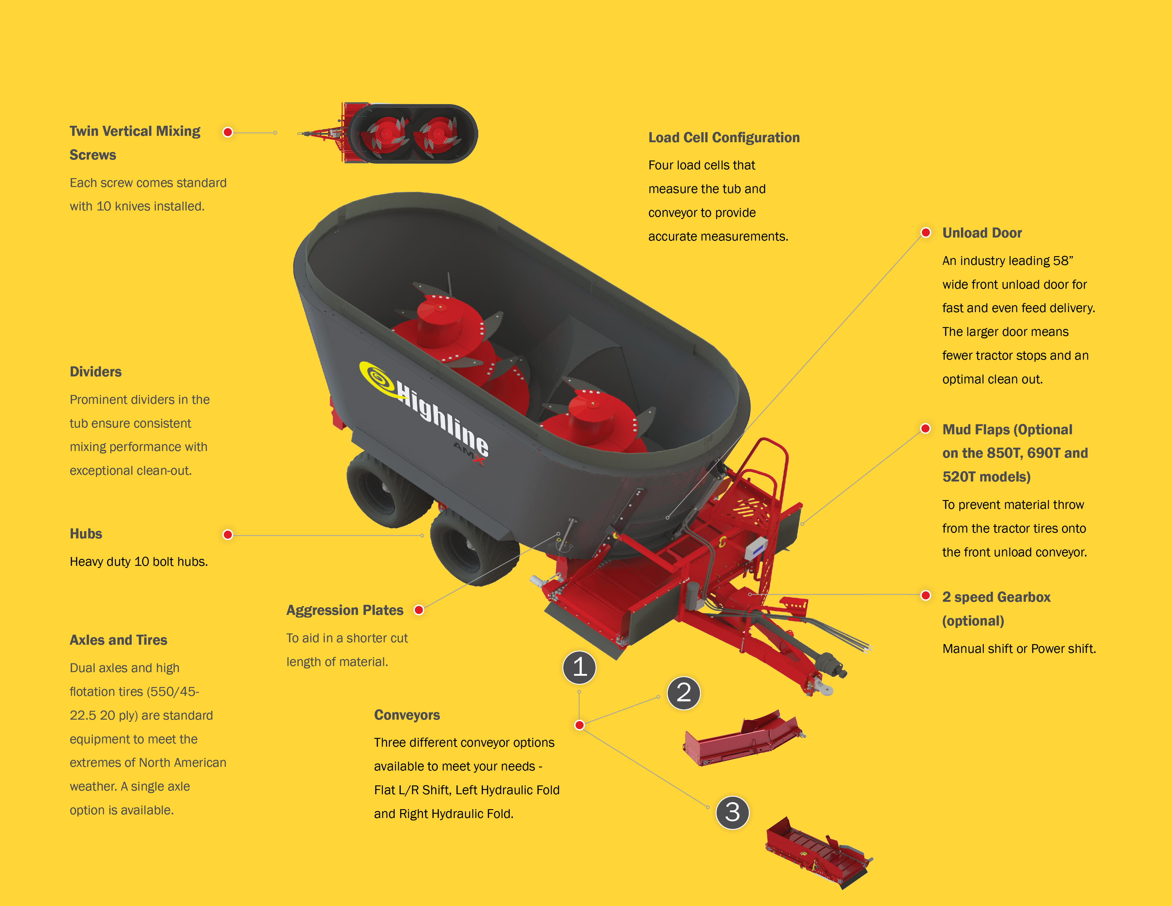 AMX850T Towed TMR Feed Mixer Features and Benefits AMX850T Towed TMR Feed Mixer Features and Benefits