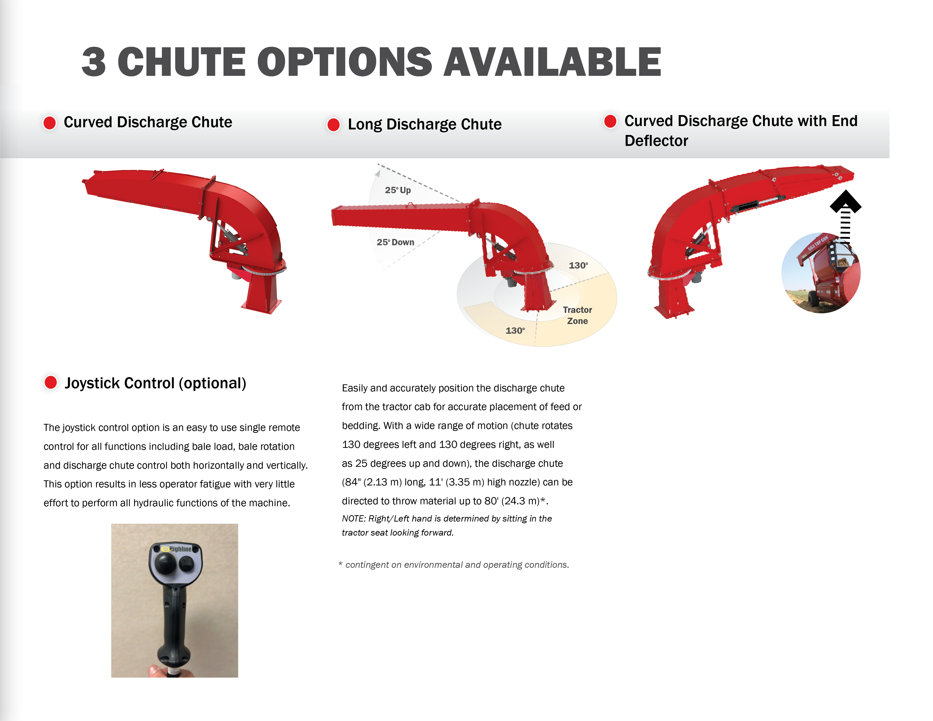 3 Chute Options Available