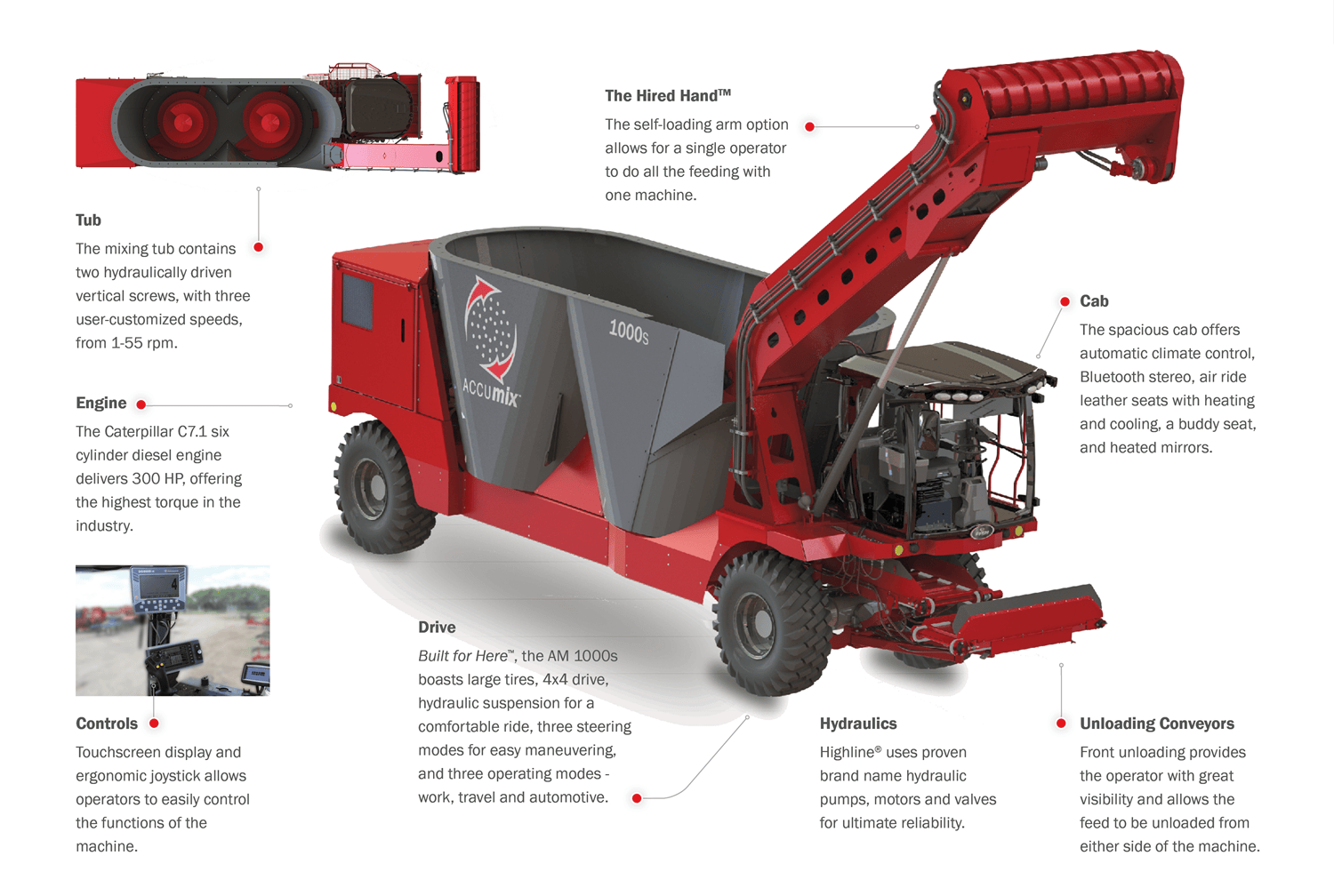 AM1000s Accumix™ Self-propelled TMR Feed Mixer Features and Benefits AM1000s Accumix™ Self-propelled TMR Feed Mixer Features and Benefits