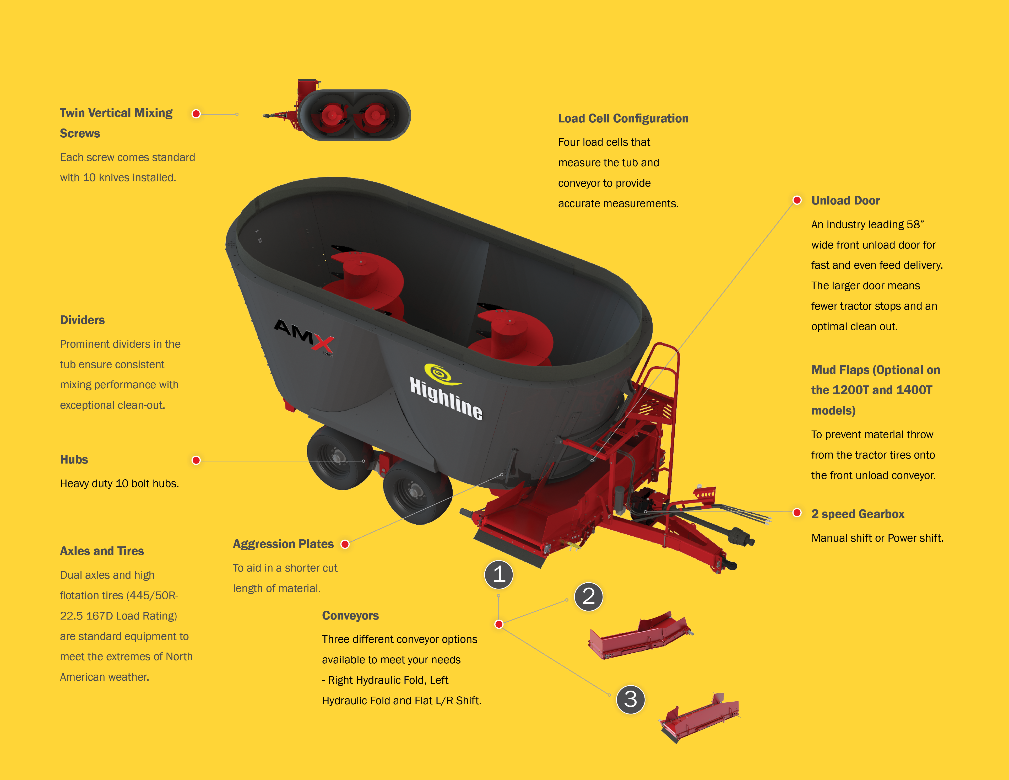 AMX1200T Towed TMR Feed Mixer Features and Benefits