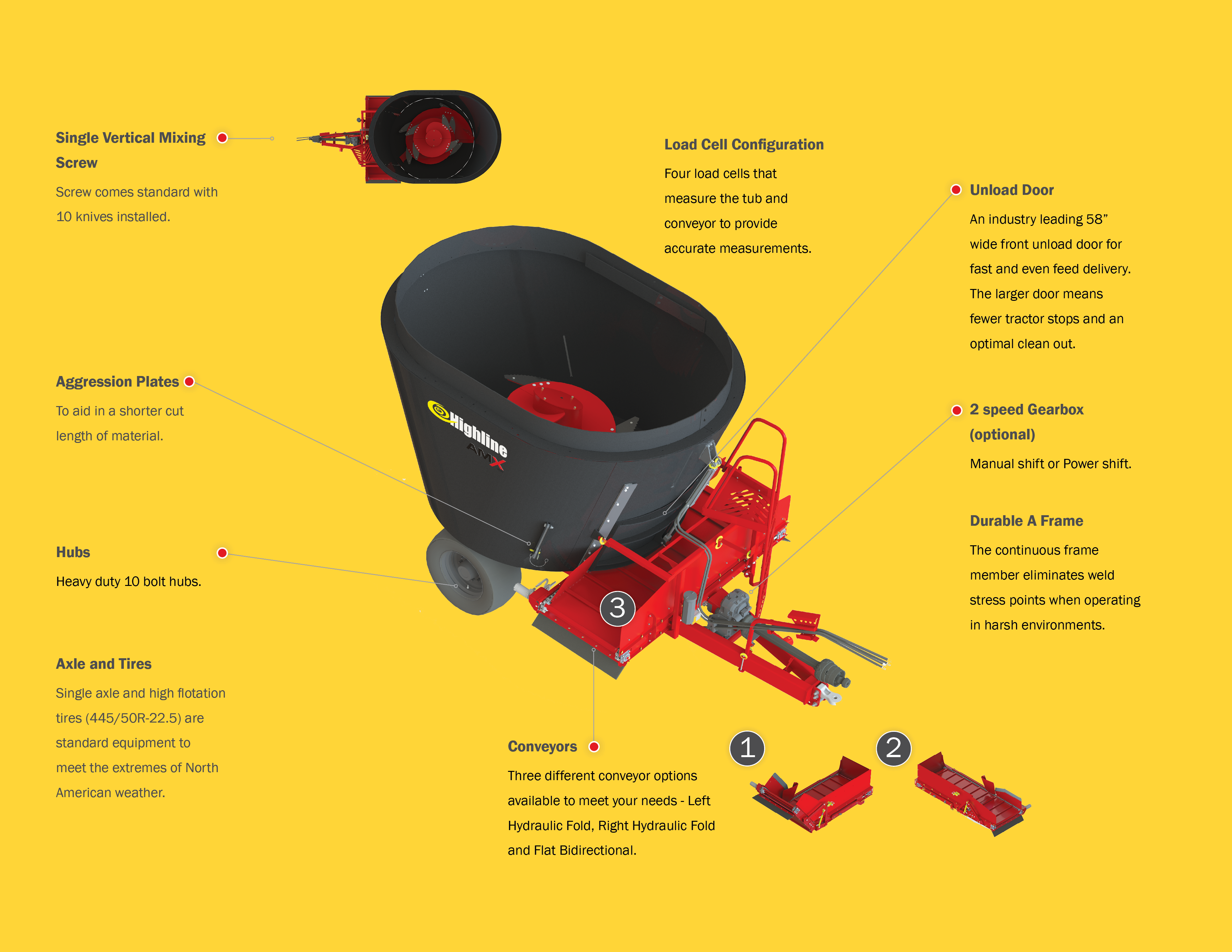 AMX520T Towed TMR Feed Mixer Features and Benefits AMX520T Towed TMR Feed Mixer Features and Benefits