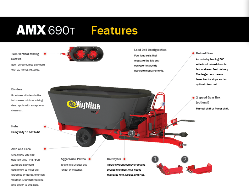 AMX690T Towed TMR Feed Mixer Features & Benefits