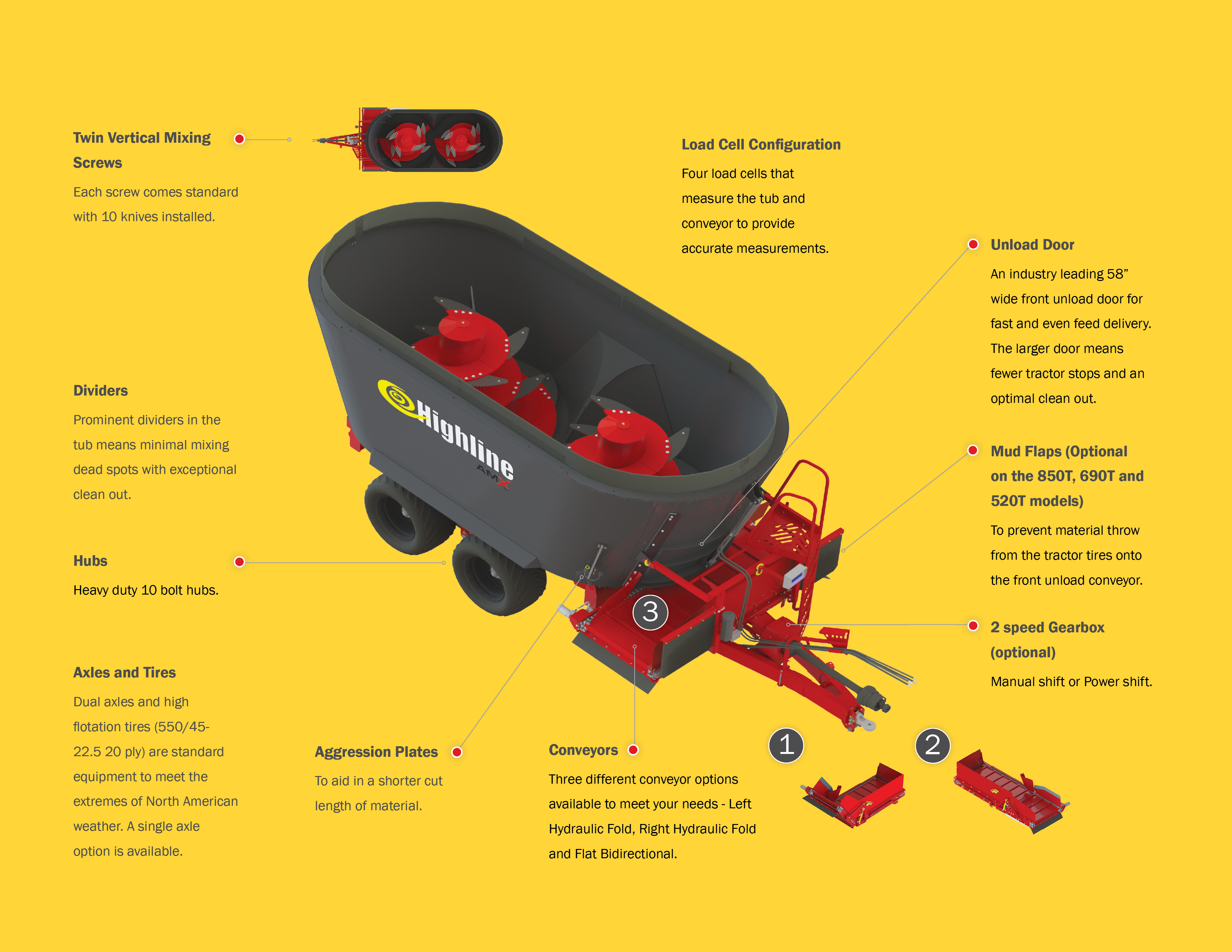 AMX850T Towed TMR Feed Mixer Features and Benefits AMX850T Towed TMR Feed Mixer Features and Benefits
