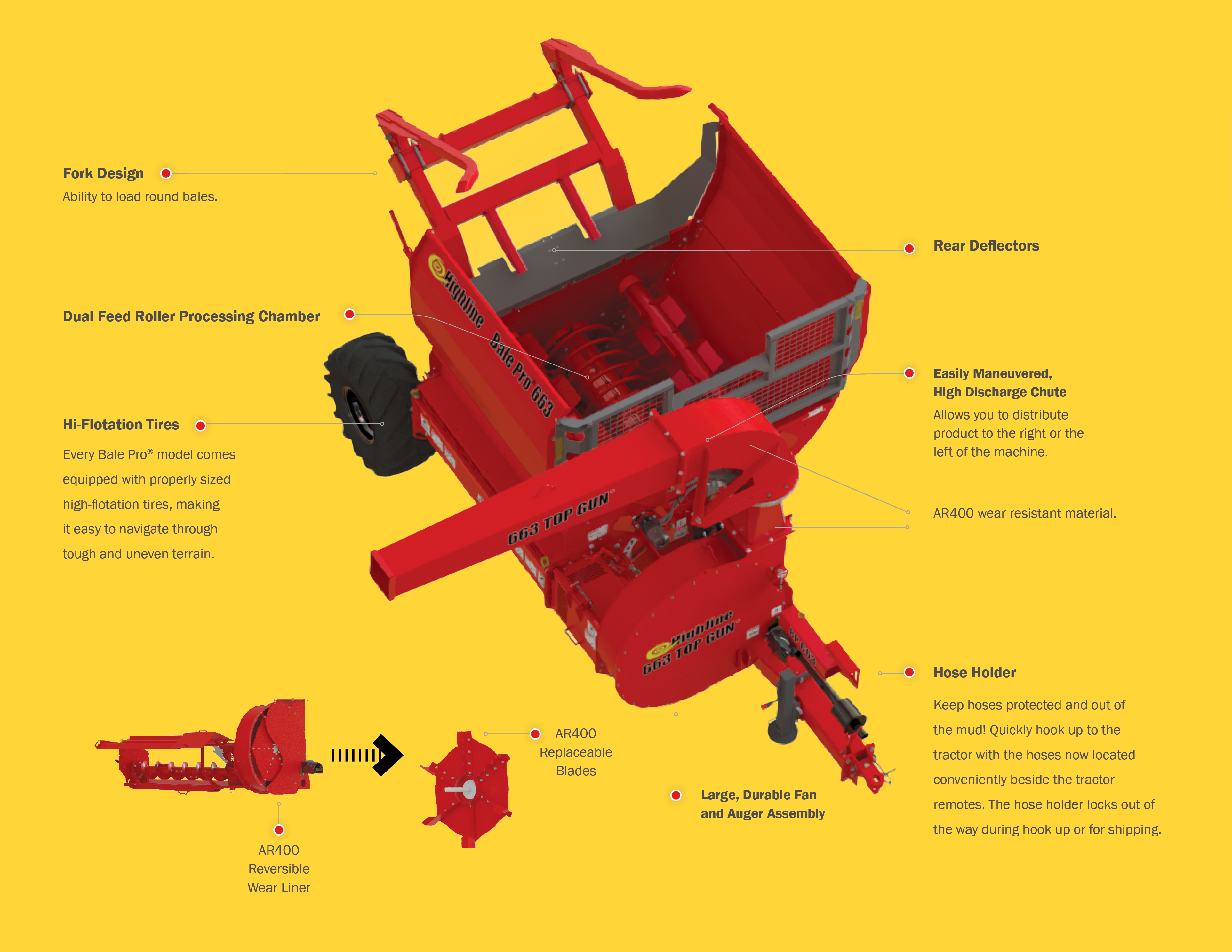 BP663 TOP GUN® Bale Pro® Features and Benefits
