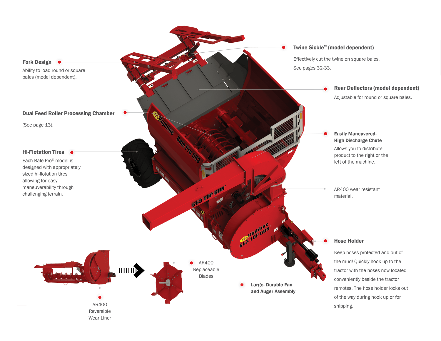 BP663 TOP GUN® Bale Pro® Features and Benefits