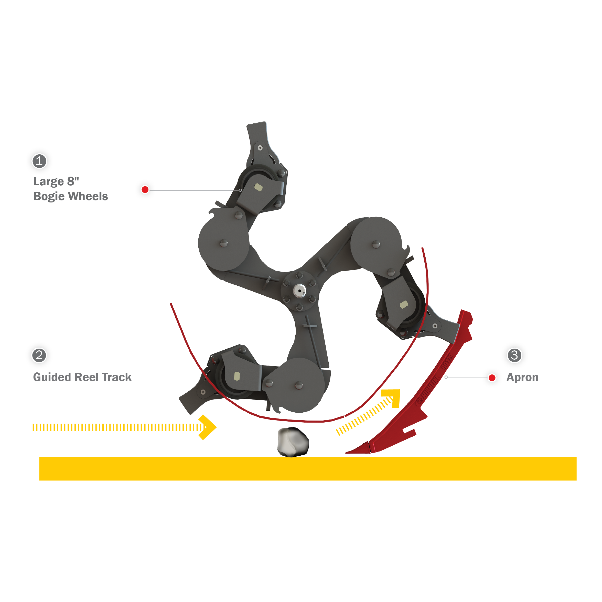 Guided Reel