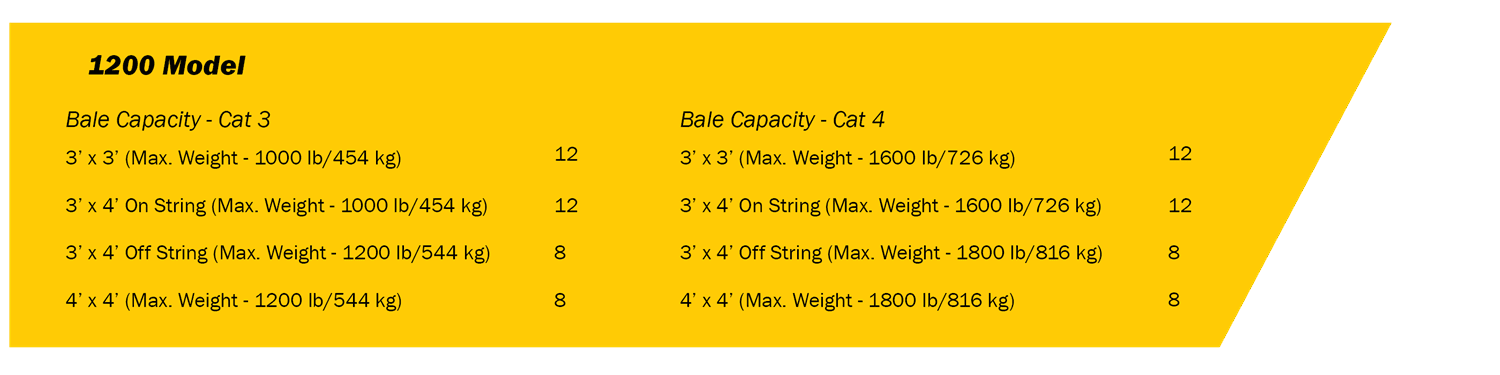 FS1200 Large Square Stacker Quick Specs